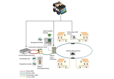 6481 Series Optical Fiber Fusion Splicer