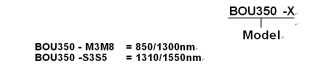 BOU350 Series Optical Laser Source
